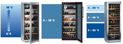 Grafické znázornenie ideálnych teplotných rozmedzí pre skladovanie rôznych typov vín