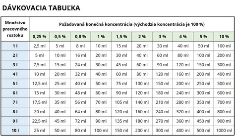 Tabuľka s prehľadom rôznych druhov vín a ich ideálnych teplôt skladovania a podávania