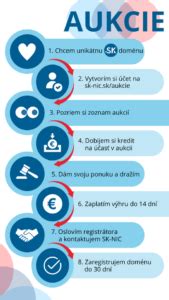 infografika znázorňujúca kľúčové lehoty a dokumenty potrebné pre úspešnú reklamáciu veľkej bielej techniky