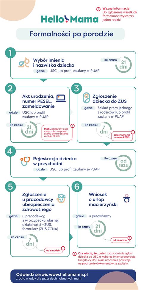 infografika časového intervalu státia chladničky po preprave