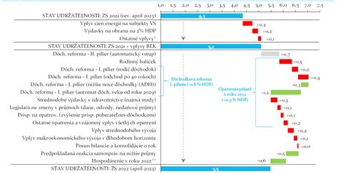 porovnávacia schéma technologického vývoja chladničiek medzi rokmi 2015 a 2021