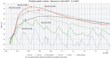 Grafické znázornenie výpočtu BTU podľa veľkosti miestnosti