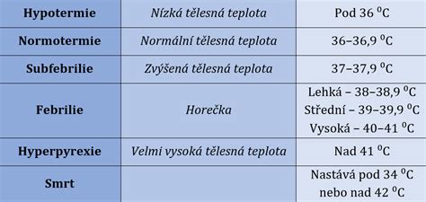 Schéma rozloženia teploty pri použití funkcie I FEEL v miestnosti