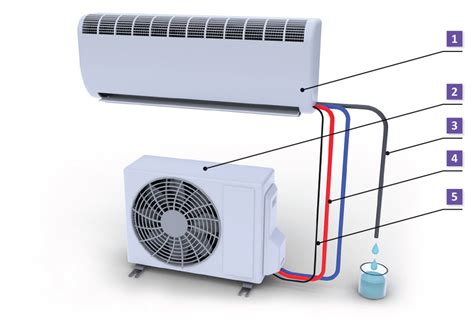 Ilustrácia porovnania hlučnosti klimatizačných jednotiek