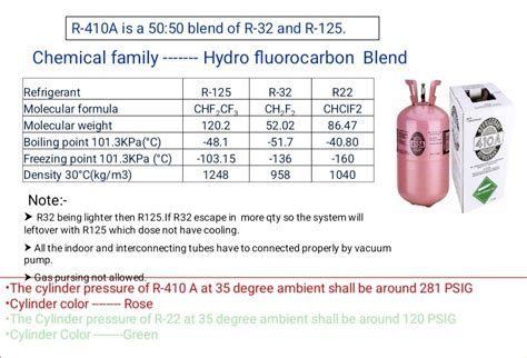 Infografika porovnávajúca GWP chladív R32 a R410A