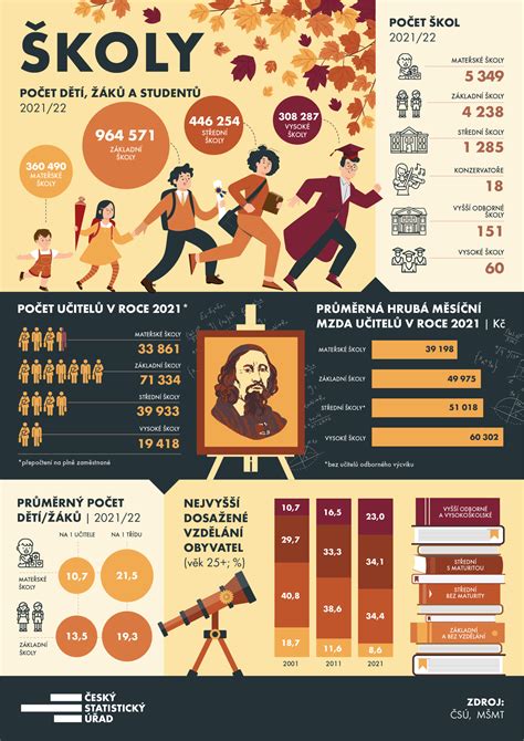Infografika o pravidelnej údržbe chladničky