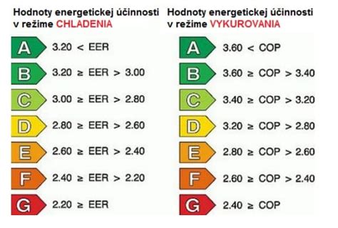 Infografika s faktormi, ktoré treba zvážiť pri výbere klimatizácie (veľkosť miestnosti, energetická trieda, hlučnosť).