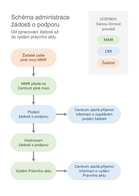 Schéma procesu rýchleho zmrazovania (Fast Freeze) oproti bežnému zmrazovaniu