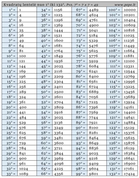 Tabuľka technických parametrov kazetových klimatizácií Sinclair ASC