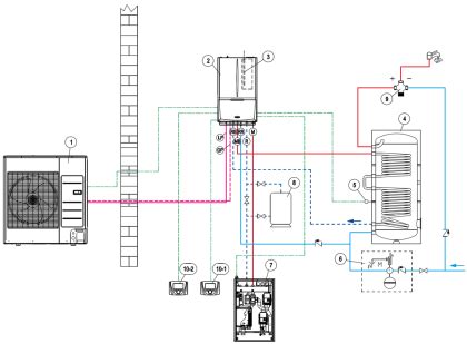 Schéma inštalácie kanálového systému Daikin