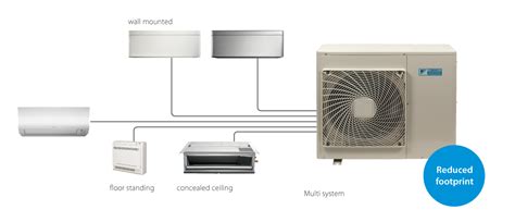 Schéma: multi-split systém Daikin