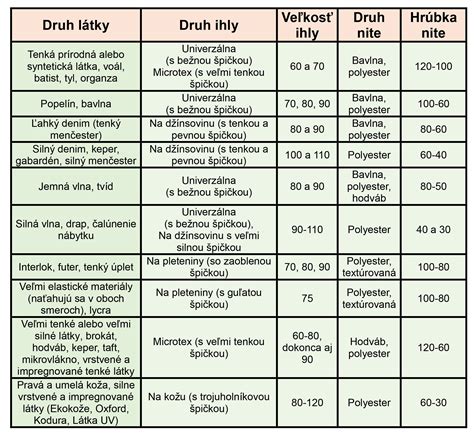 Infografika - kritériá výberu chladničky