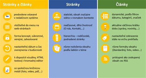 Zhrnutie produktov a ich kľúčových vlastností pre porovnanie