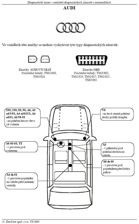 Diagnostická schéma klimatizačného okruhu Audi A6