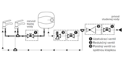 Schéma pripojenia vákuovej pumpy a meracích prístrojov