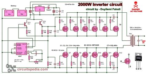 Schéma technológie 3D DC Inverter
