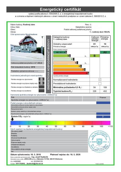 Infografika zobrazujúca energetickú triedu A+++ klimatizácií Bosch