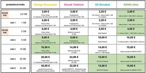 Grafické porovnanie cien a parametrov mobilných klimatizácií