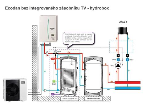 Schéma zapojenia a komponentov čerpadla na kondenzát SANICONDENS Pro
