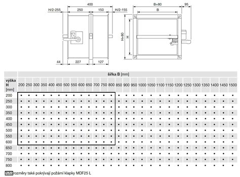 Detail perforovanej dvojitej klapky klimatizácie BreezeleSS+