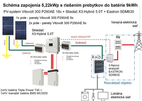 Infografika zobrazujúca zapojenie hybridnej klimatizácie do fotovoltaického systému domácnosti.