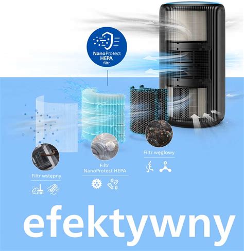 Infografika HEPA filtra a jeho účinnosti