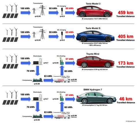Infografika: porovnanie tried energetickej účinnosti klimatizácií