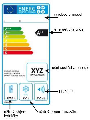 Tabuľka energetických tried klimatizácií (A+++, A++, A+)