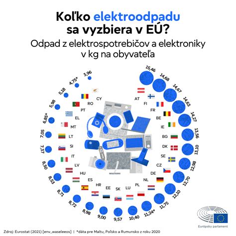 Infografika zobrazujúca energetickú účinnosť klimatizácie