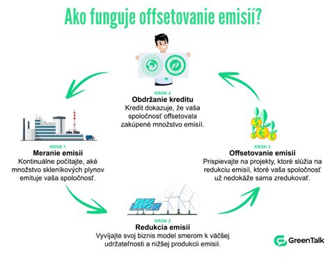 schéma fungovania technológie 6. zmyslu FRESH Control