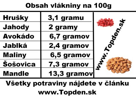 infografika o raste baktérií v potravinách pri rôznych teplotách