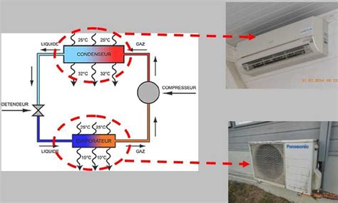 Schéma fungovania split klimatizácie