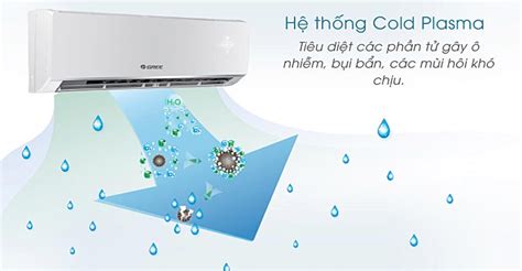 Infografika vysvetľujúca funkciu Cold Plasma v klimatizáciách GREE