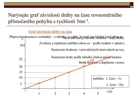 graf závislosti výkonu klimatizácie od veľkosti miestnosti a ďalších faktorov