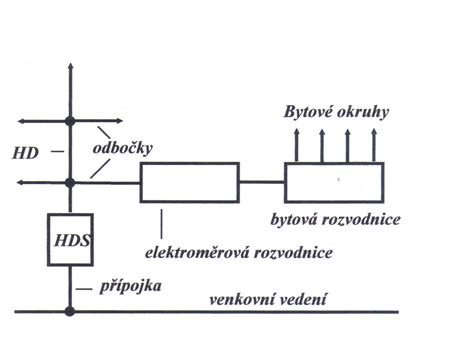 Schéma elektrického vedenia poškodeného búrkou