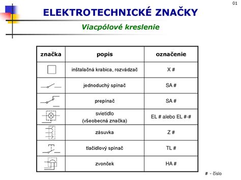 Porovnávacia schéma rôznych značiek klimatizácií podľa výkonu, hlučnosti a funkcií