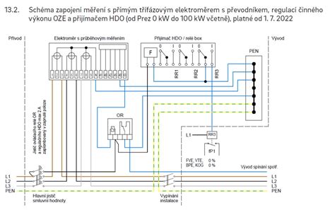 Schéma elektrického rozvádzača s AirPlus izoláciou