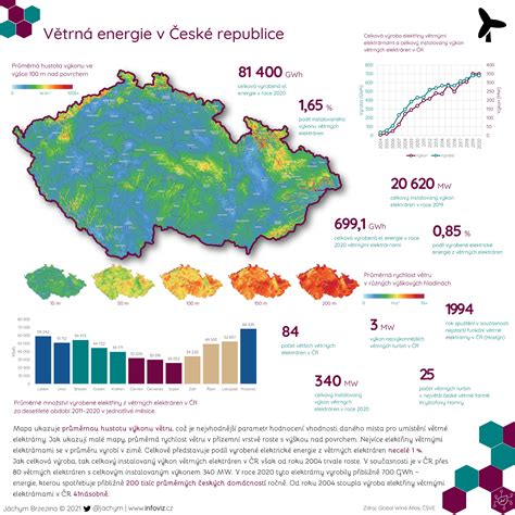 Infografika porovnávajúca úsporu energie pri invertorovej technológii oproti štandardným riešeniam.