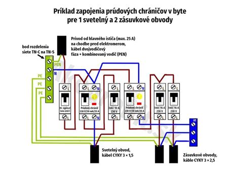 Schéma rozvodov a elektroinštalácie pre klimatizáciu