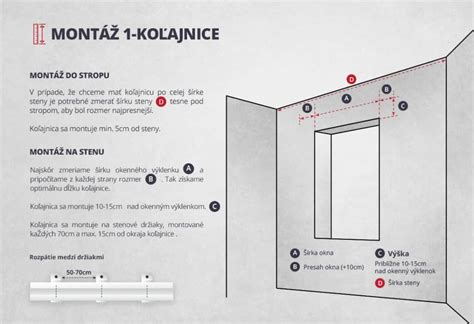 Ilustračná schéma krok za krokom na demontáž a montáž predného panelu klimatizácie