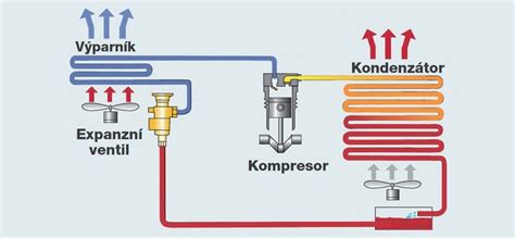 Schéma umiestnenia termostatu v chladničke s vyznačenou kapilárou