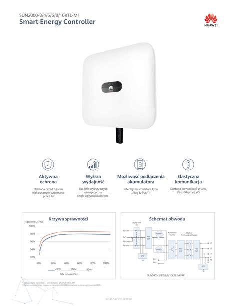 Detailný pohľad na ovládací panel nástenného split systému