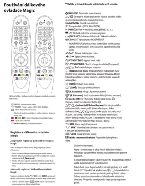 Schéma zobrazujúca tri spôsoby ovládania klimatizácie: diaľkový ovládač, ovládací panel a smartfón s aplikáciou