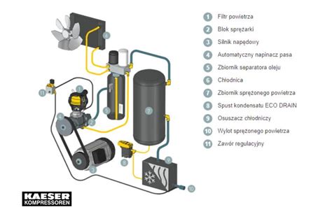 schéma fungovania DUAL Inverter kompresora a filtrácie vzduchu