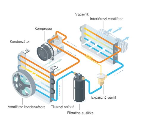 Ilustrácia kompresora klimatizácie automobilu