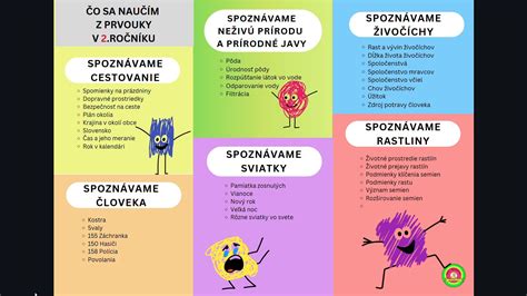 vizuálna pomôcka: ilustrácia preplnenej chladničky s vybratými potravinami