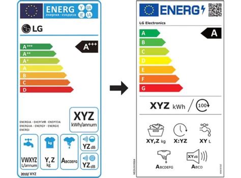 Energetický štítok chladničky s vyznačenou energetickou triedou a ročnou spotrebou.