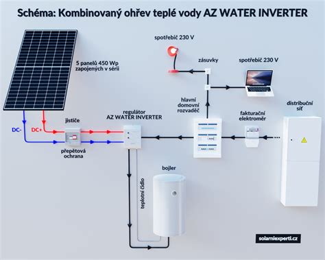 Schéma možných príčin vytekania vody z klimatizácie.
