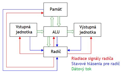 Schéma: Vnútorná štruktúra klimatizácie Fujitsu s popísanými filtrami