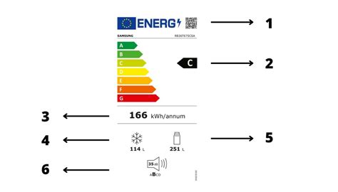 Ukážka energetického štítku chladničky s vysvetlením jednotlivých údajov